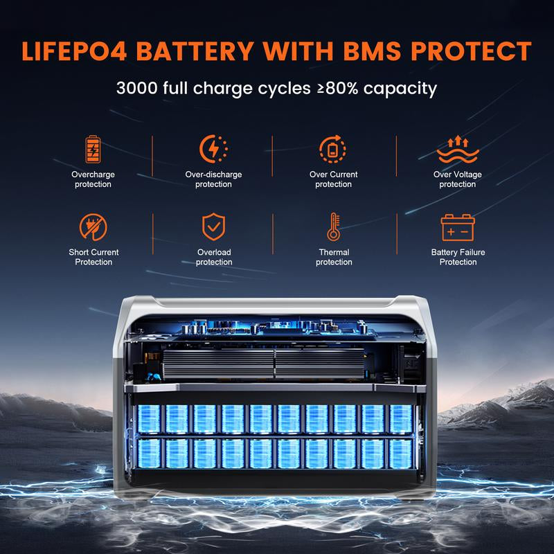 Unbeatable Black Friday Sale: CTOLITY XP1000 1600W Portable Power Station - Fast Charging, Solar Generator for Home Backup, Camping & Emergencies!