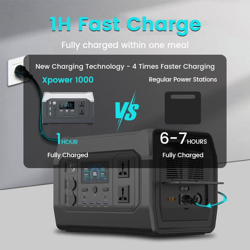Unbeatable Black Friday Sale: CTOLITY XP1000 1600W Portable Power Station - Fast Charging, Solar Generator for Home Backup, Camping & Emergencies!